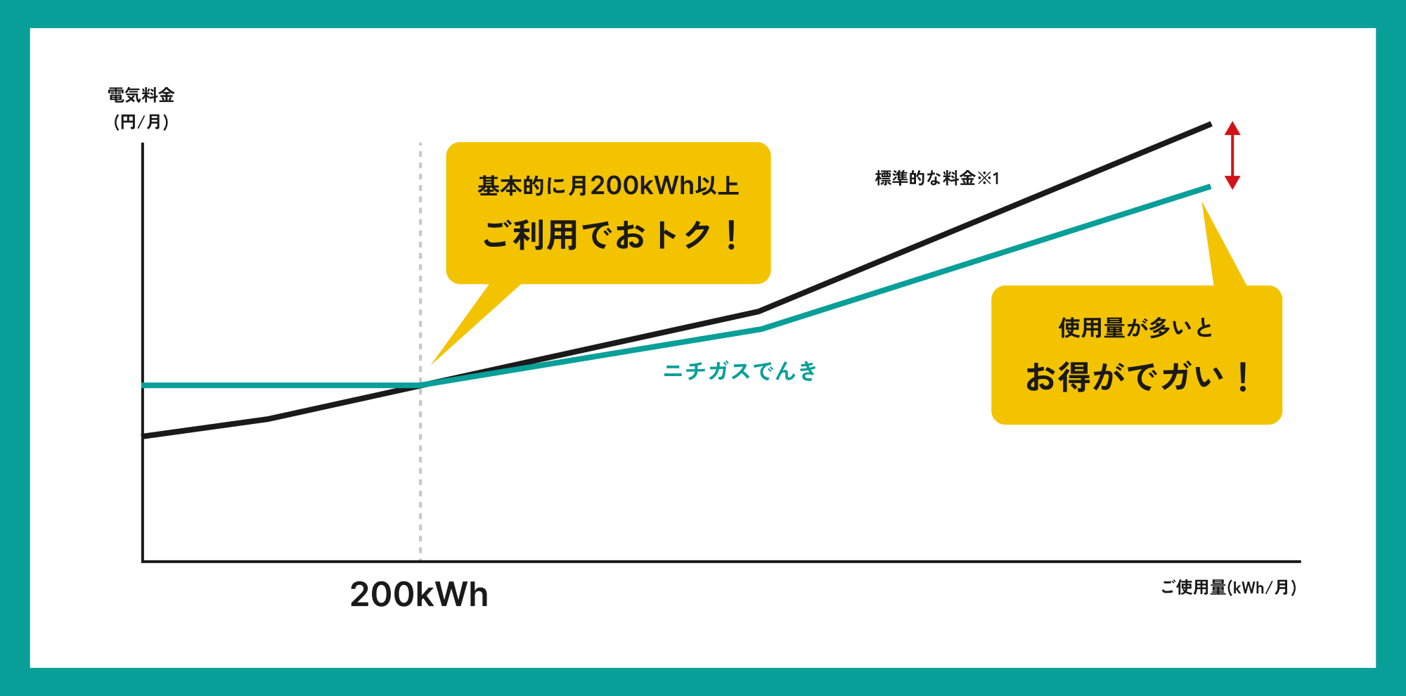 でガ割｜ニチガス（日本瓦斯株式会社）
