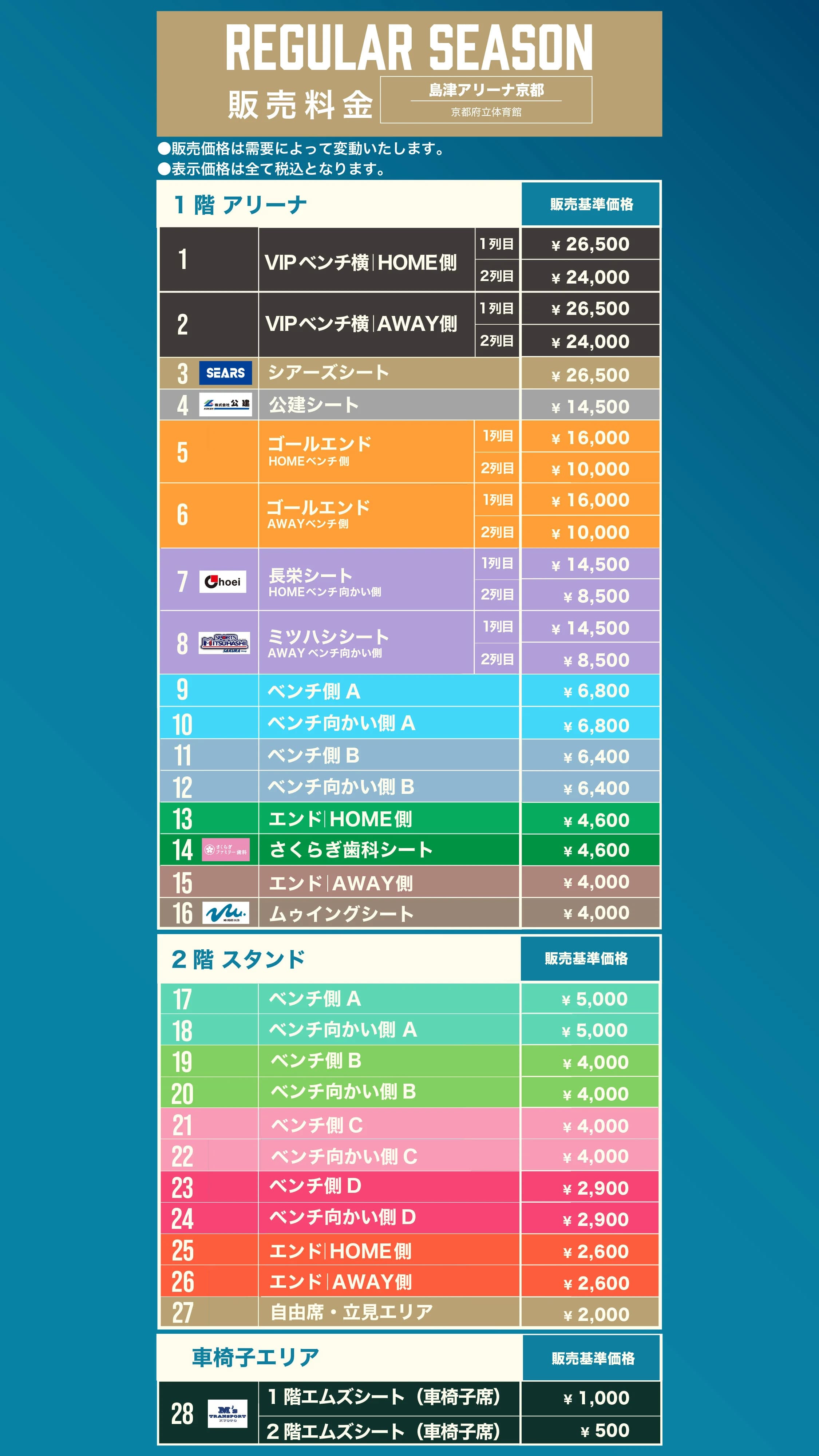 Bプラン料金