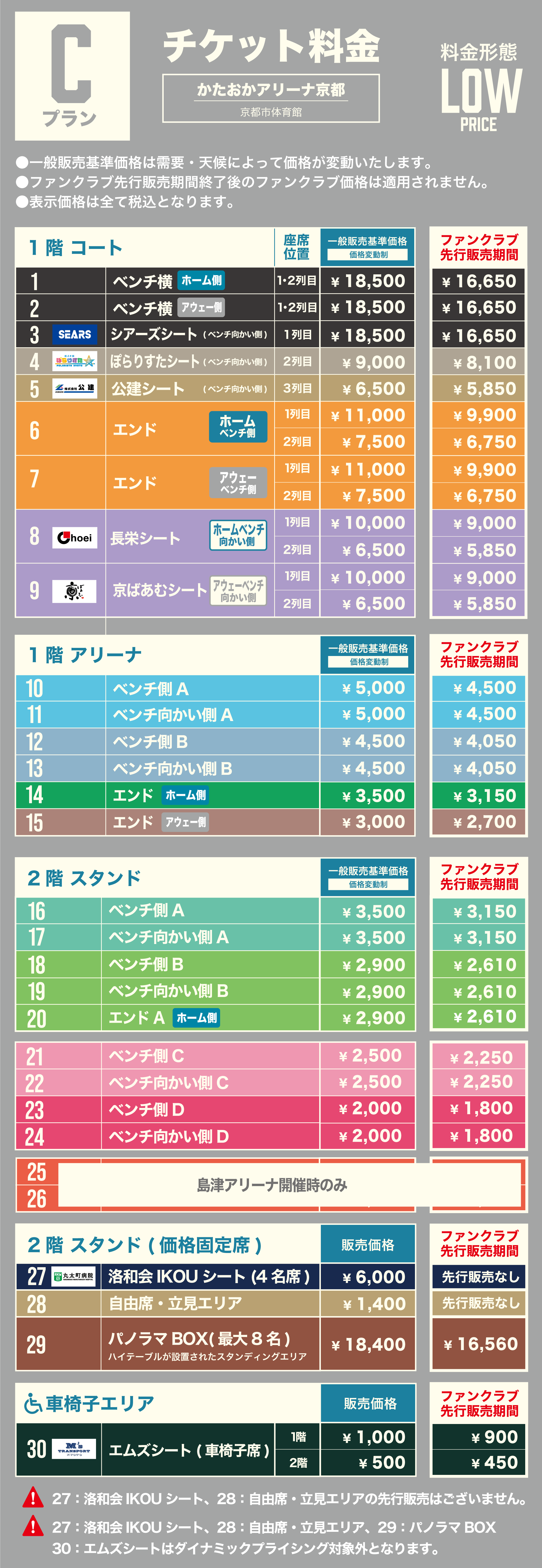 Bプラン料金