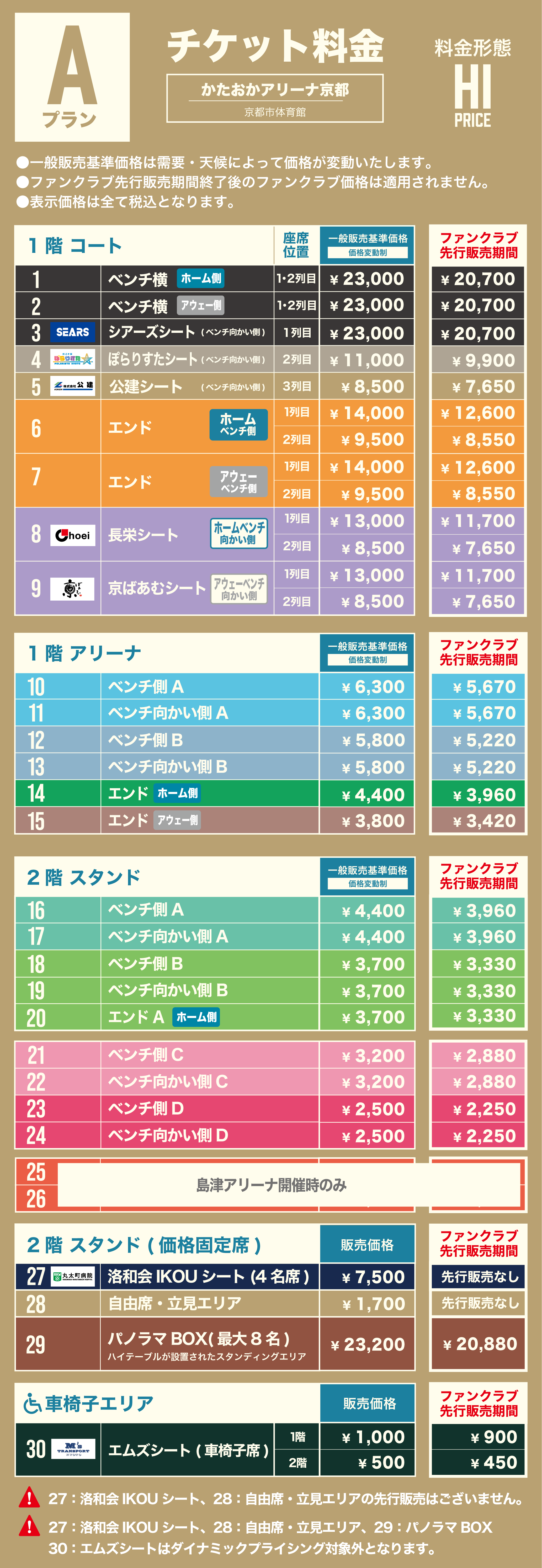 Bプラン料金
