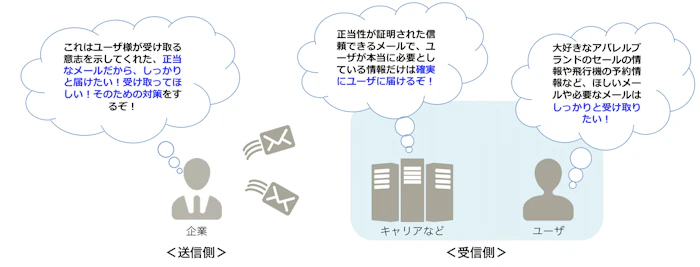 「迷惑メール対策」の必要性とは