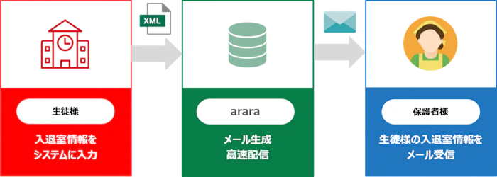 入退室管理システム