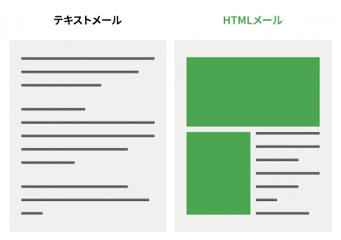 メールは「テキストメール」と「HTMLメール」の2パターンが用いられます