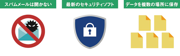 ランサムウェア対策