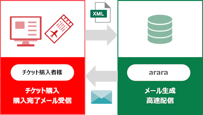 航空会社