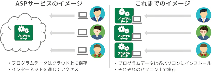 ASPサービスのイメージ