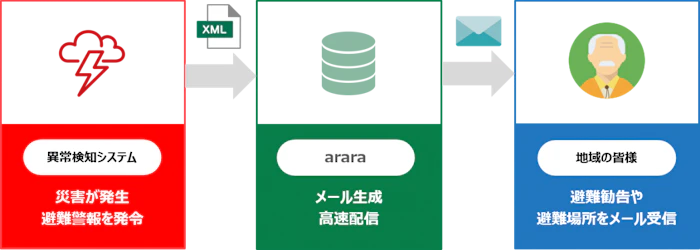 地方自治体