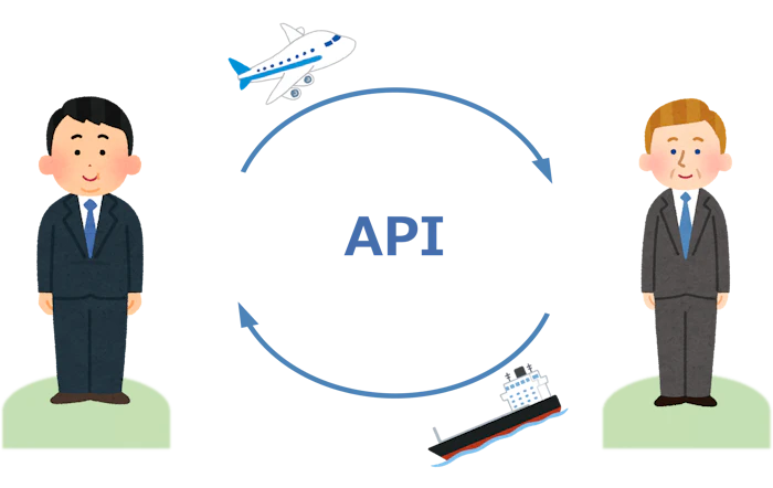 APIとはソフトウェアの機能を共有することを意味します