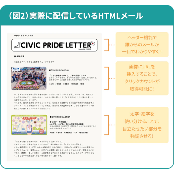 読売広告社②_アララメッセージ導入事例