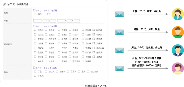 ターゲティングメール