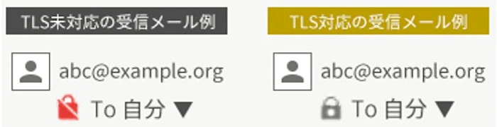 「STARTTLS」に対応している場合