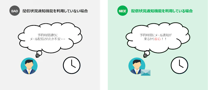 配信状況通知機能で予約時間にメール通知が来る