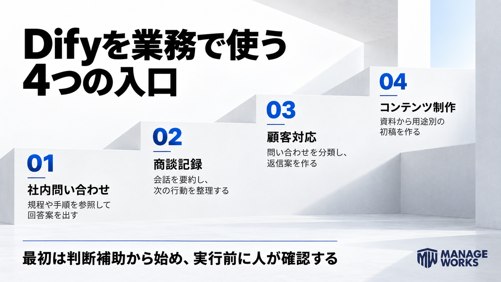Difyを業務で使う4つの実用例