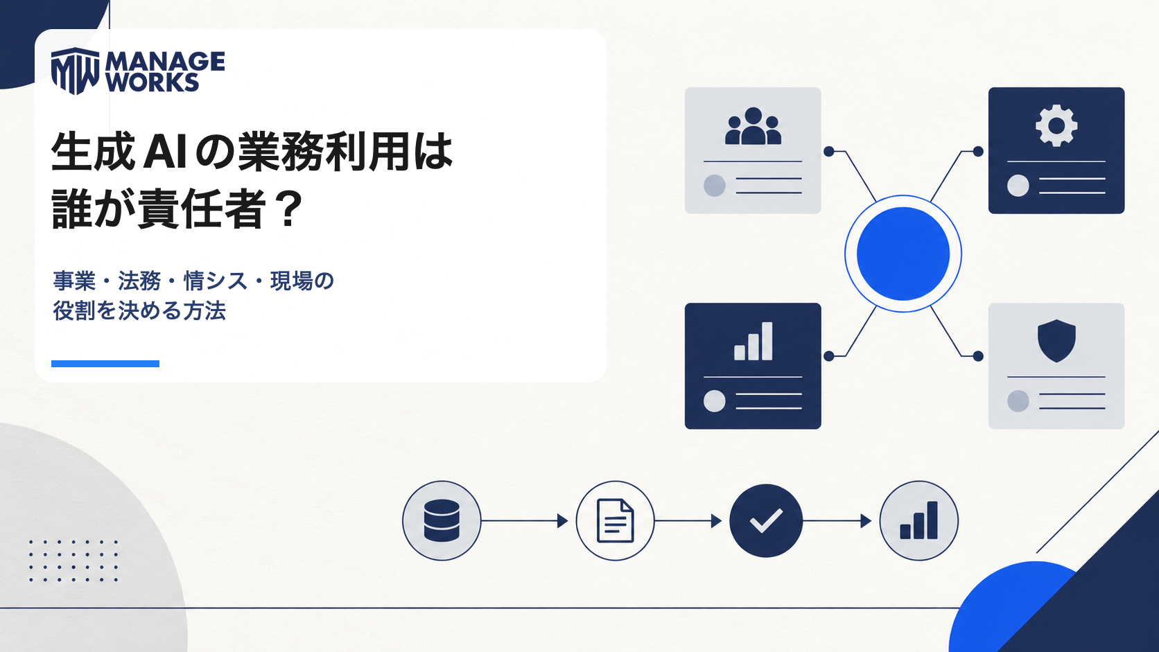 生成AIの業務利用を中央の責任者と事業・法務・情シス・現場の役割で支える図