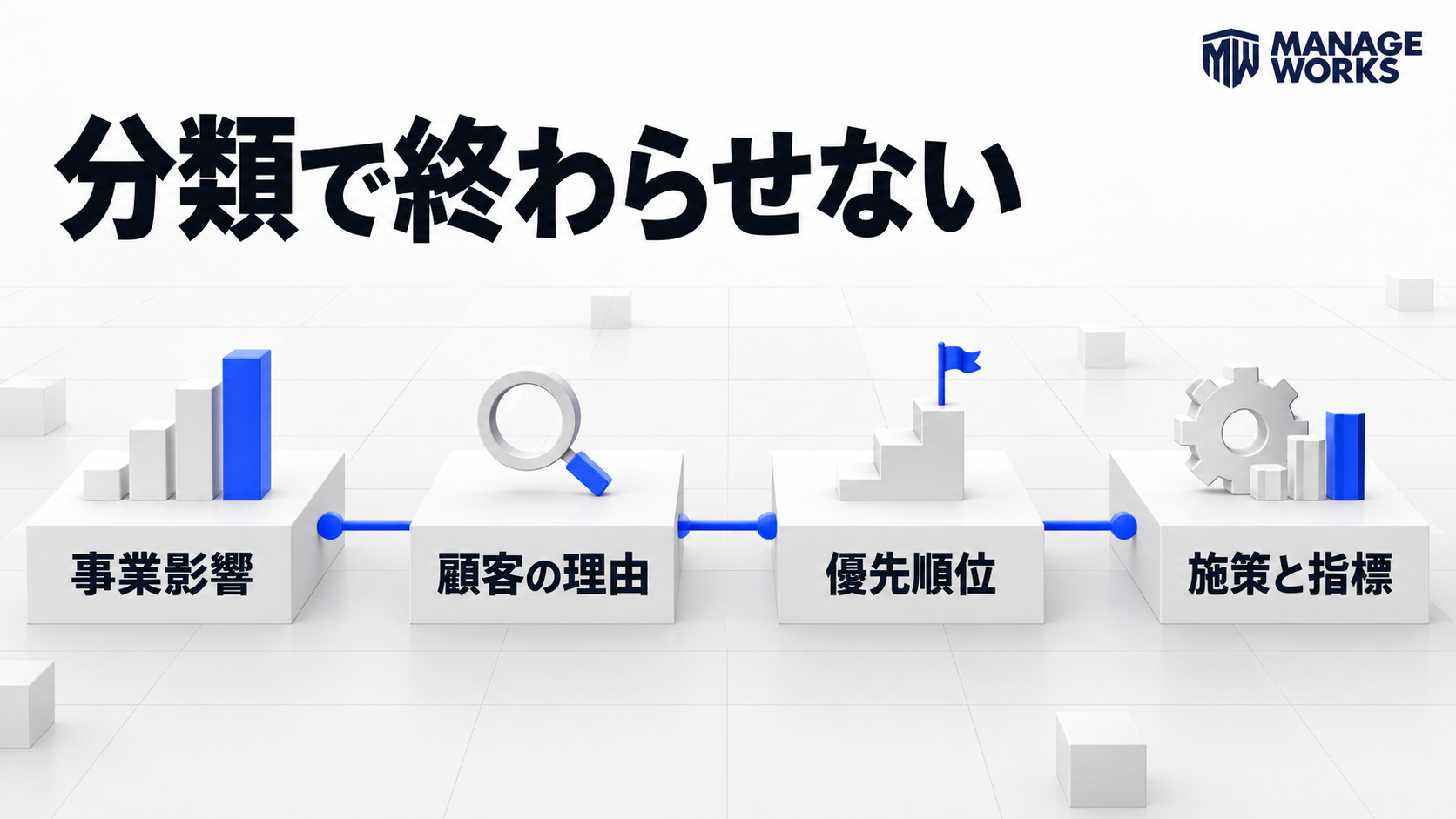 RFM分類を事業影響、顧客の理由、優先順位、施策と指標へつなぐ図