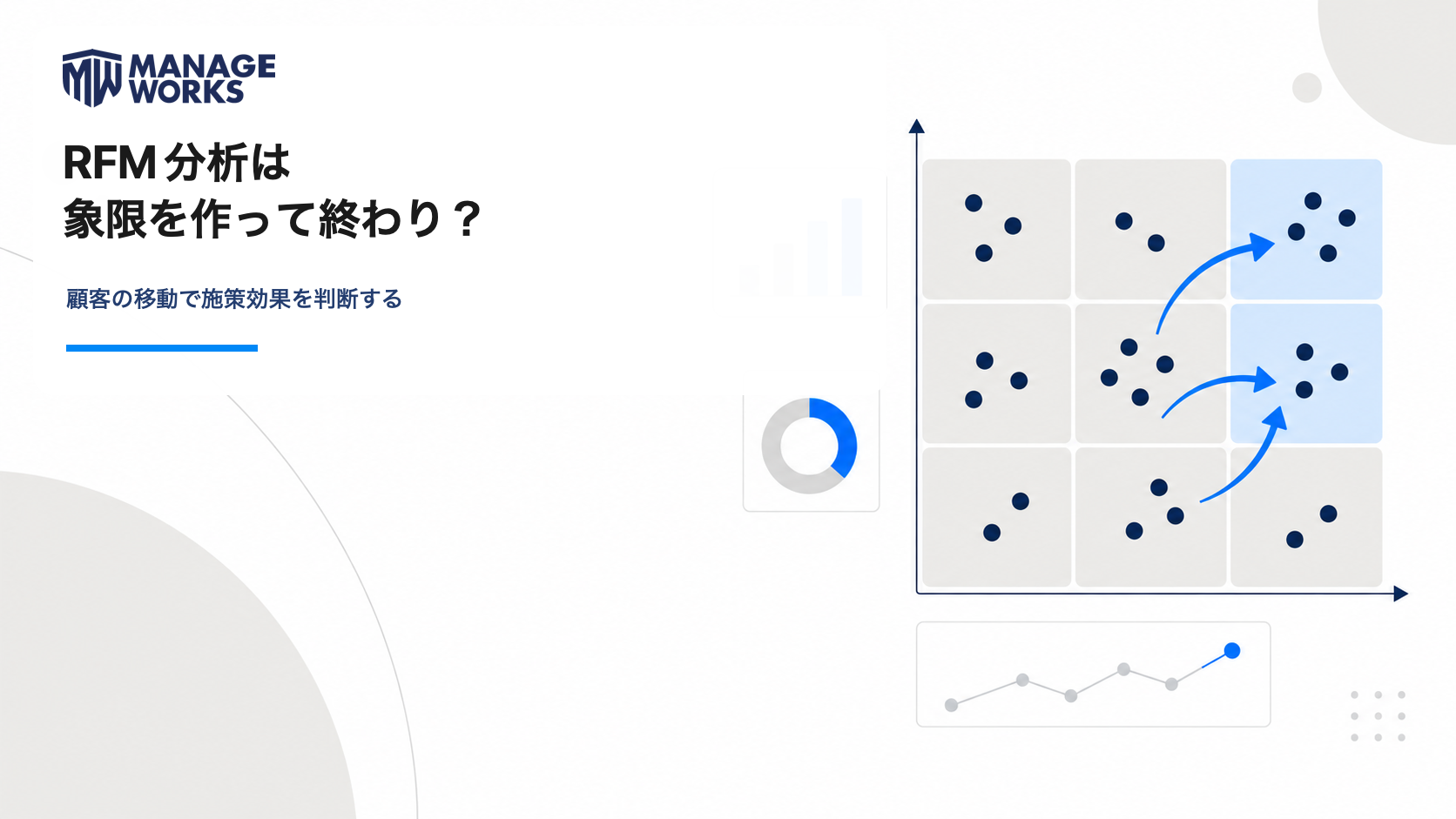 RFMの9象限間を顧客が移動する様子と施策効果の測定を示すMANAGEWORKSコラム画像