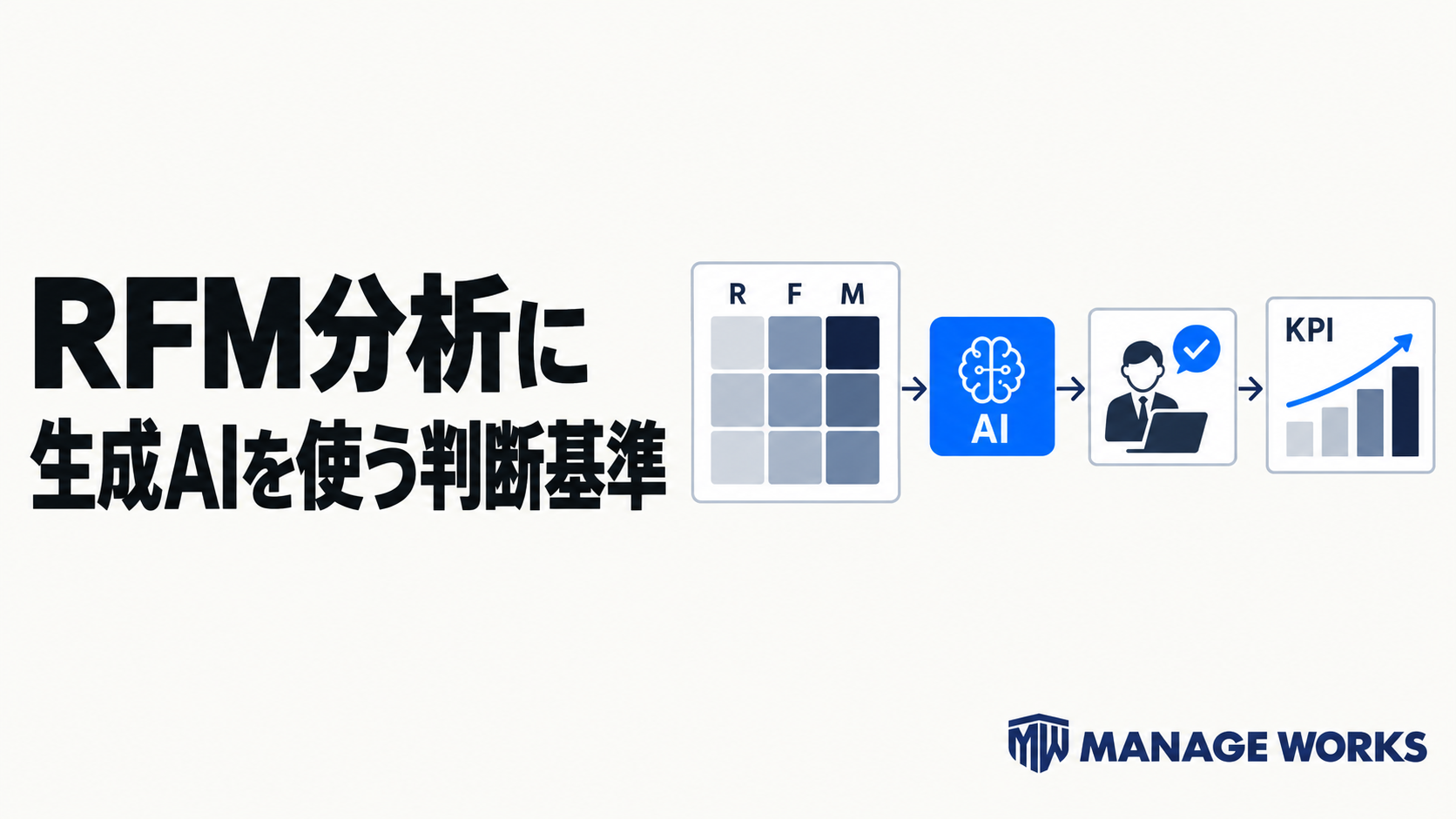 RFMの顧客分類から生成AIの仮説、人の承認、KPI検証へ進む流れを示す記事サムネイル