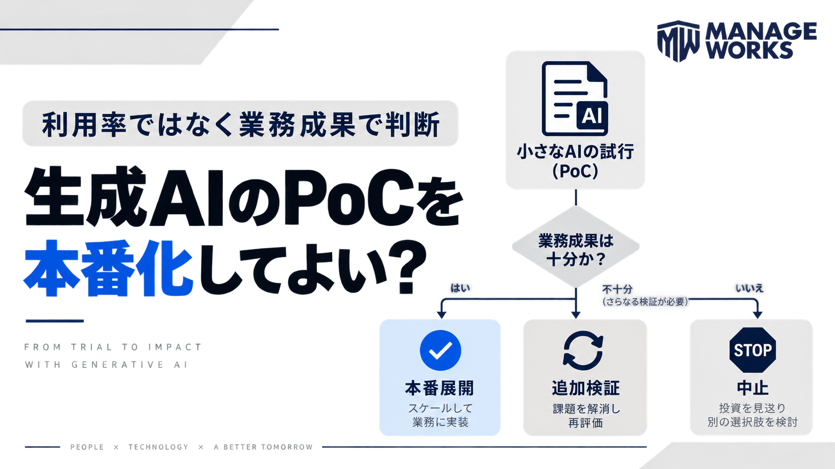 生成AIのPoCを業務成果で評価し、本番化、追加検証、停止へ分ける判断フロー図