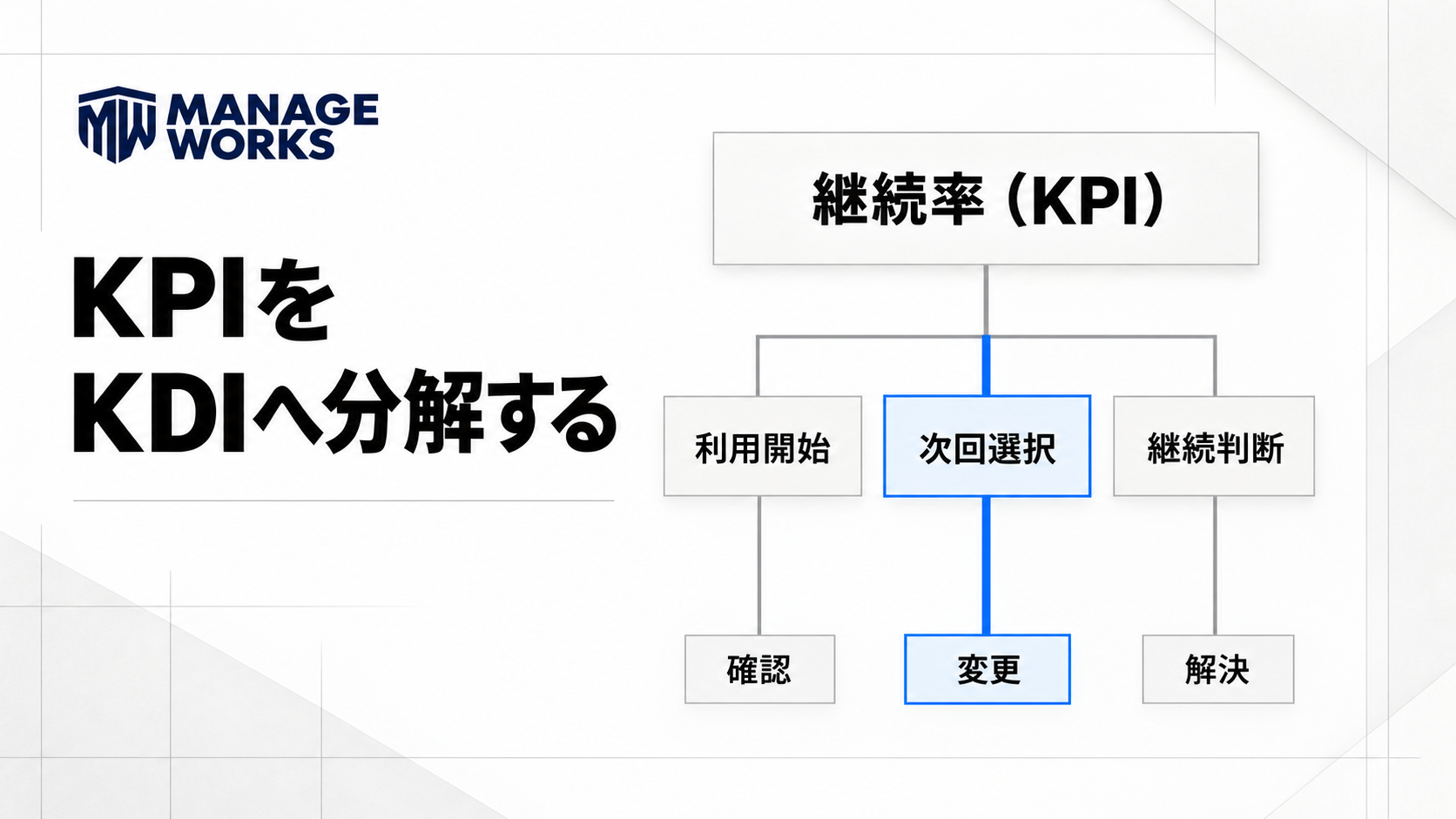 定期購入の継続率KPIを利用開始、次回選択、継続判断のKDIへ分解する図