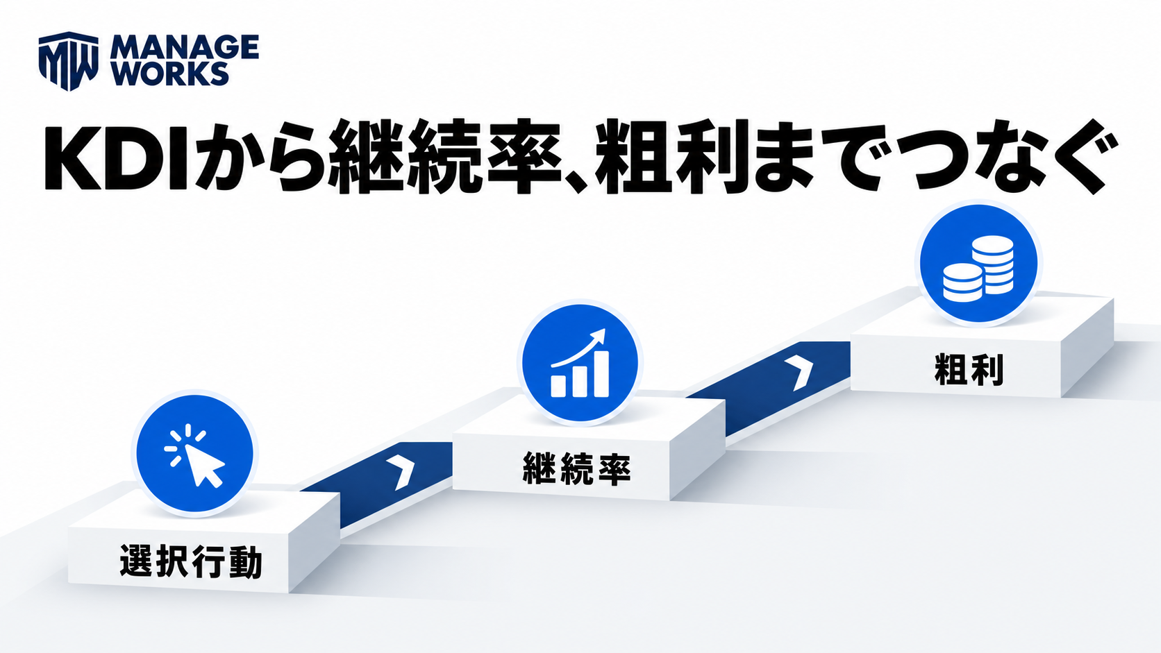 選択行動のKDIから継続率、粗利へつないで成果を確認する図