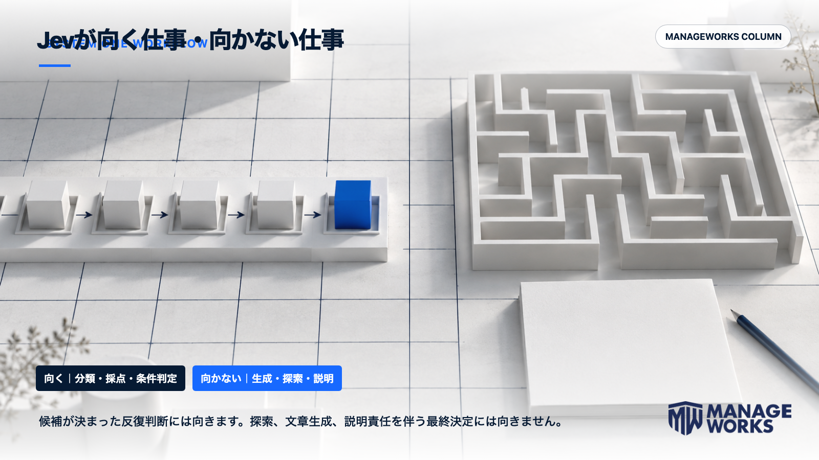 Jevが向く反復的な分類や採点と向かない生成や探索を比較した図