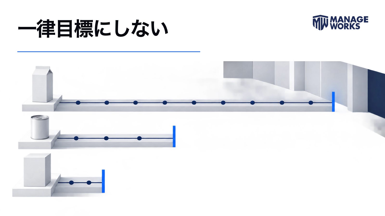 商品ごとに異なる購入周期を三本の時間軸で表した図