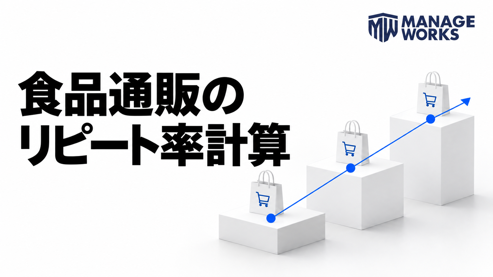 食品通販の三回の購入とリピート率向上を白い建築物と青い線で表した図