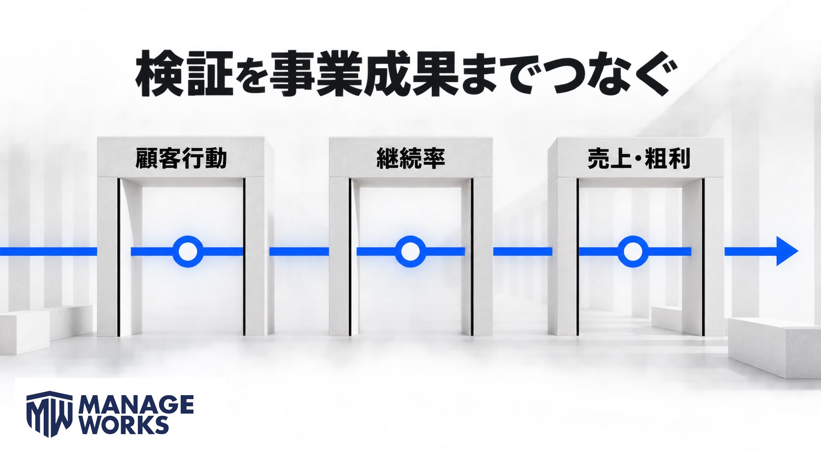 顧客行動、継続率、売上と粗利を一つの検証としてつなぐ図