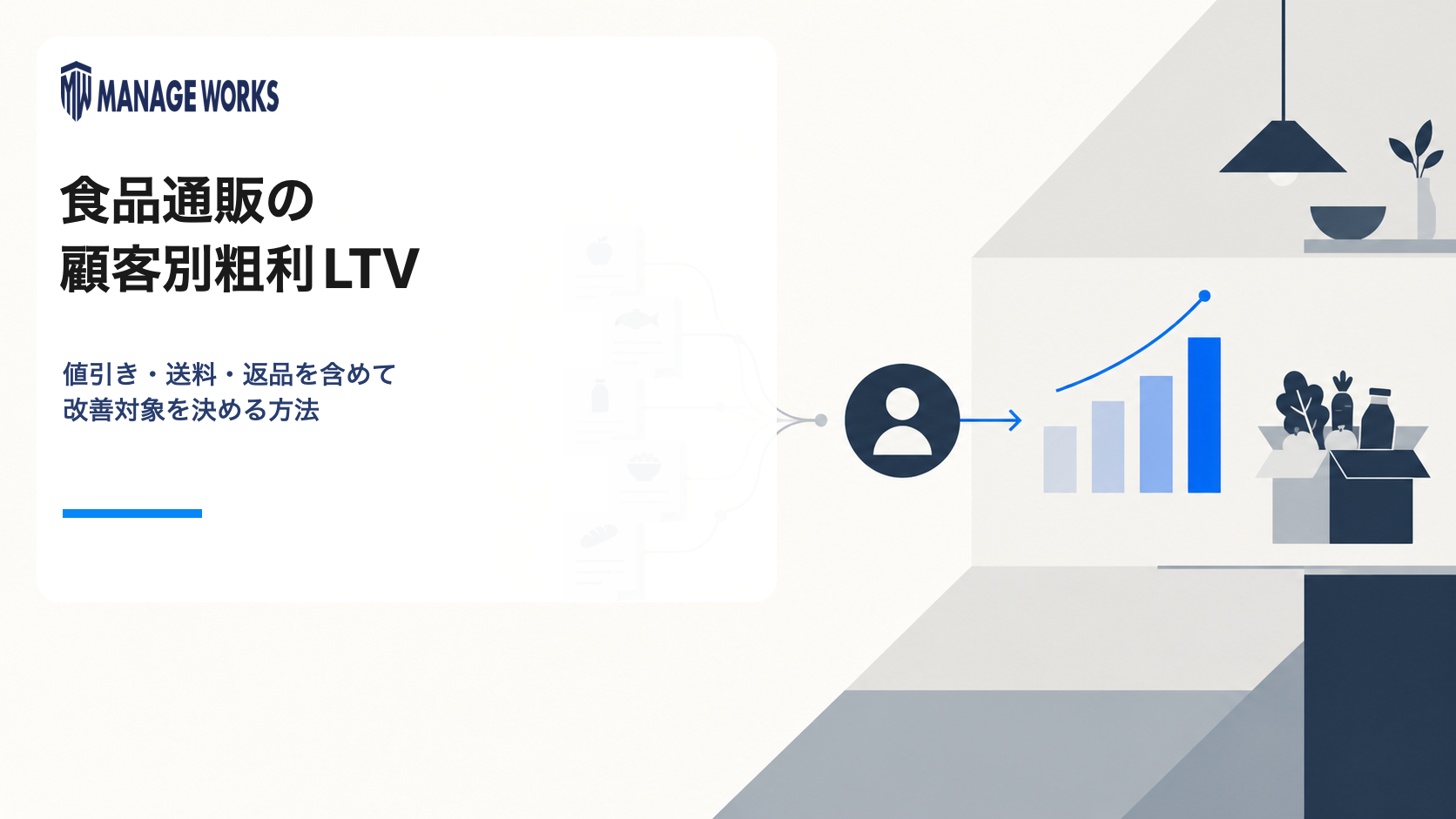 食品通販の顧客別粗利LTVを、購買記録と利益貢献の流れで示した記事サムネイル