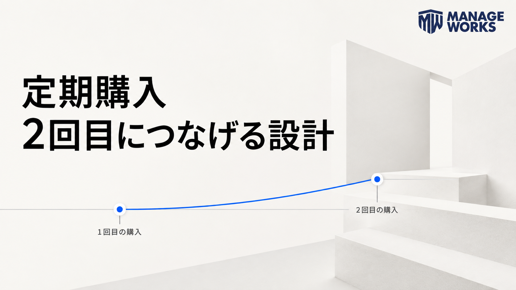 定期購入の初回から2回目への流れを青い線と白い建築造形で表した図