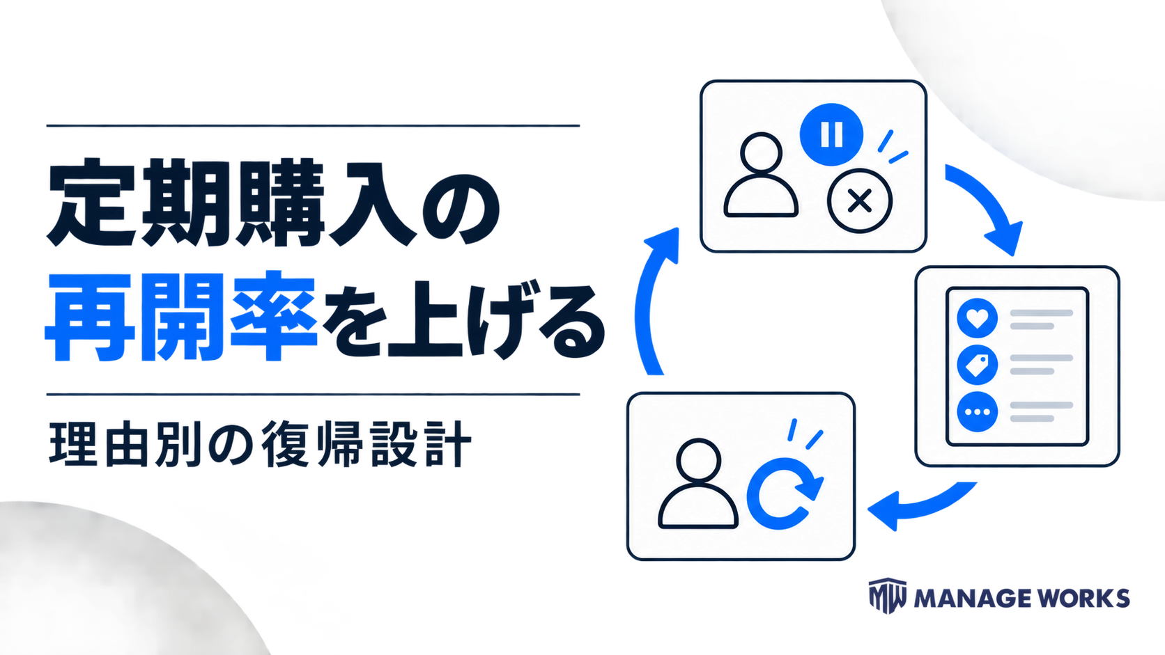 休止・解約から理由別の復帰設計を経て定期購入の再開率を上げる流れを示す図解