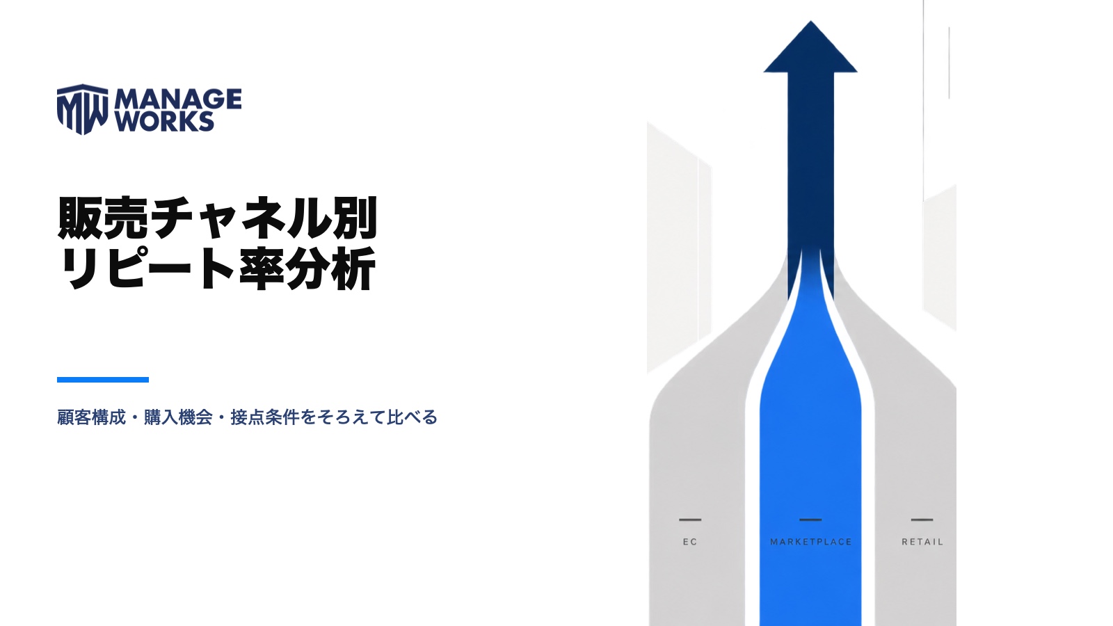 食品通販の販売チャネル別リピート率を比較する記事の図解