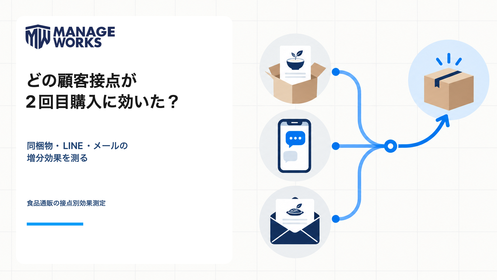 食品通販の同梱物、LINE、メールが2回目購入へ与える増分効果を測る記事のサムネイル