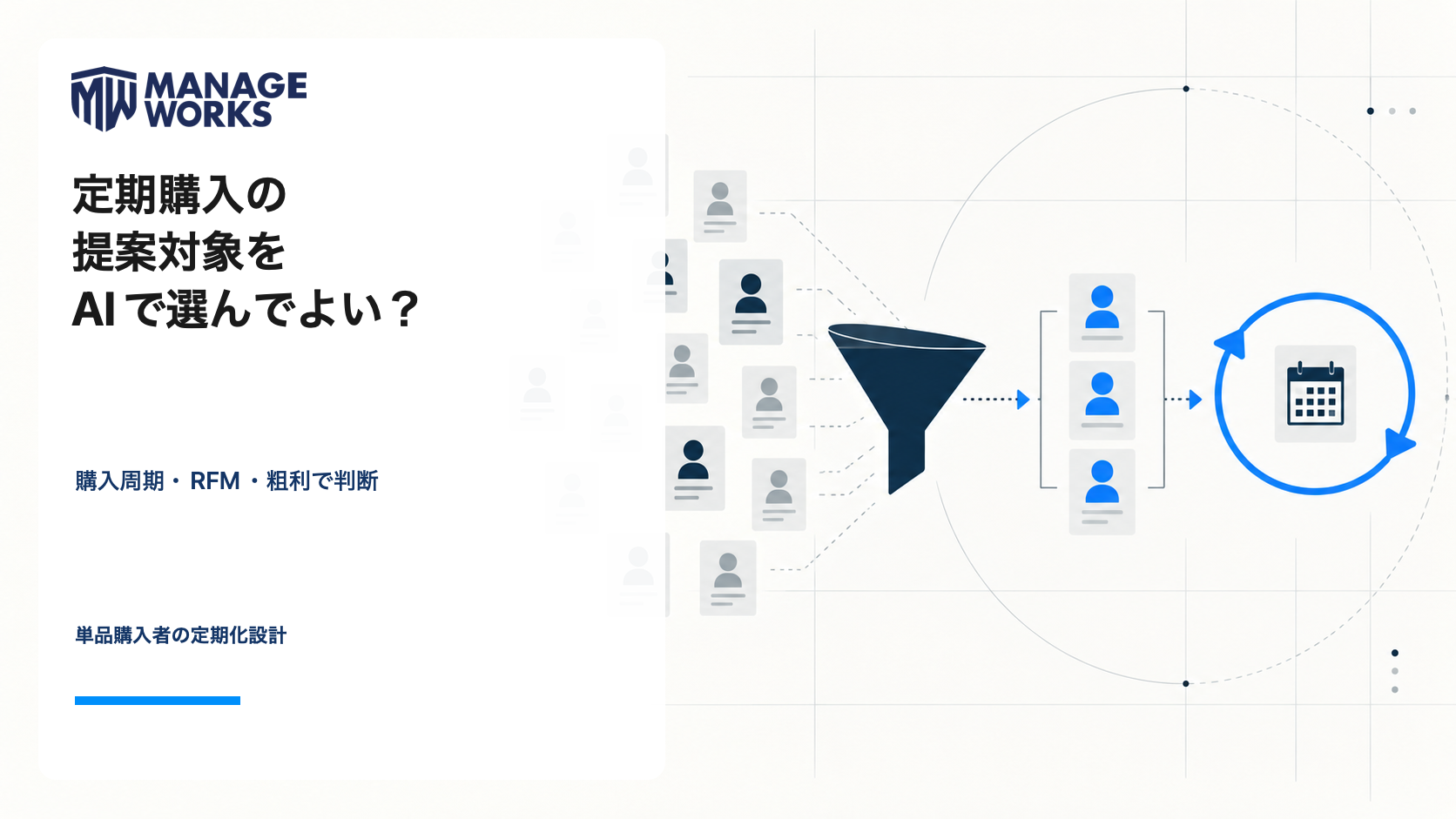 単品購入者から定期購入の提案対象を絞り込み、AIと人で判断する記事のサムネイル