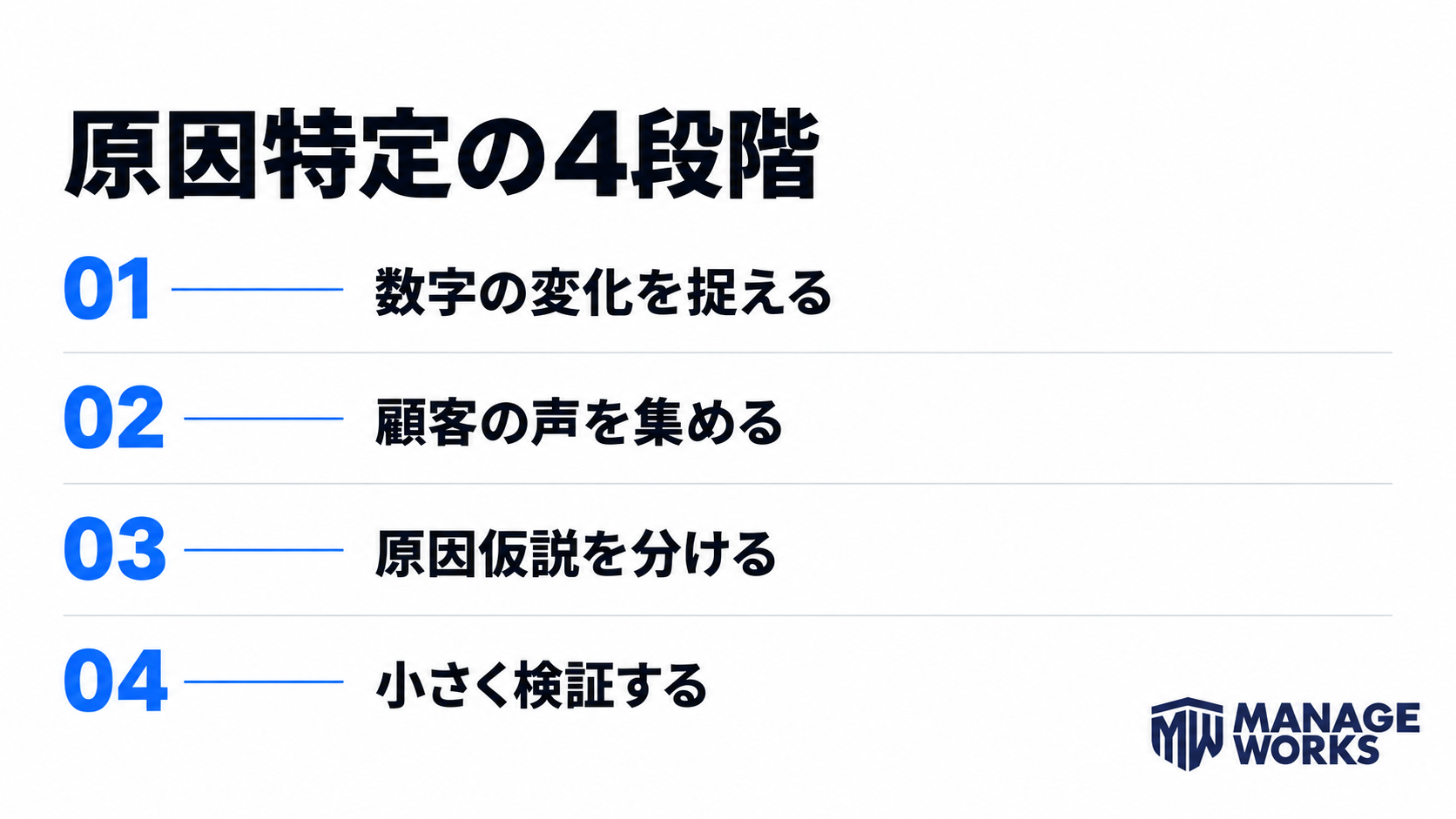 数字の変化、顧客の声、原因仮説、小さな検証からなる原因特定の4段階