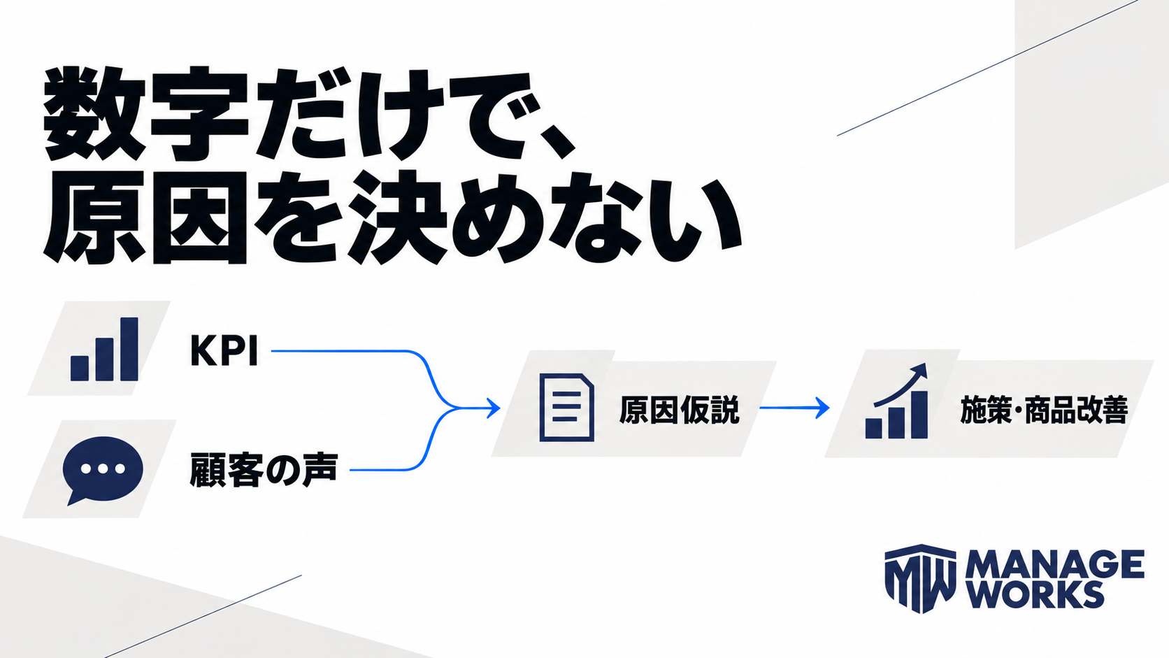 KPIと顧客の声を原因仮説へ統合し、施策と商品改善へつなぐ図