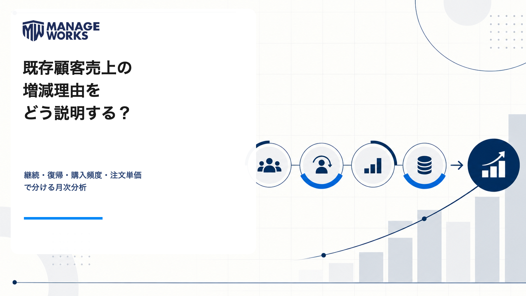既存顧客売上の増減理由を継続・復帰・購入頻度・注文単価で分ける月次分析を示すMANAGEWORKSコラム画像