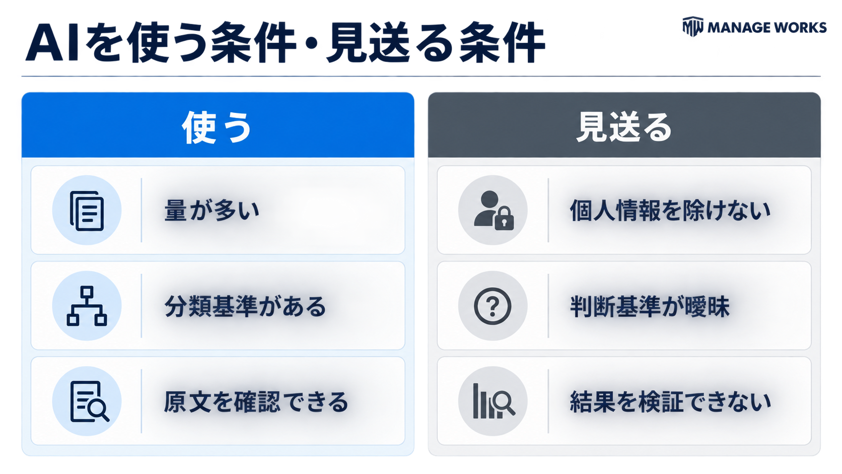 顧客の声の分析で生成AIを使う条件と見送る条件を比較する図解
