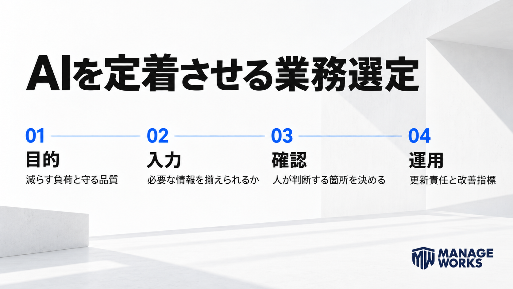 AIを定着させる業務を、目的、入力、確認、運用の4基準で選ぶ図解