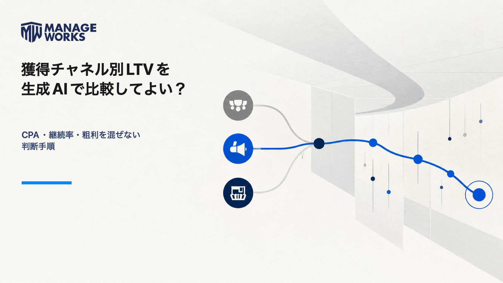 複数の獲得チャネルを同じ条件でLTV比較し、生成AIを判断補助に使う流れを示した記事サムネイル