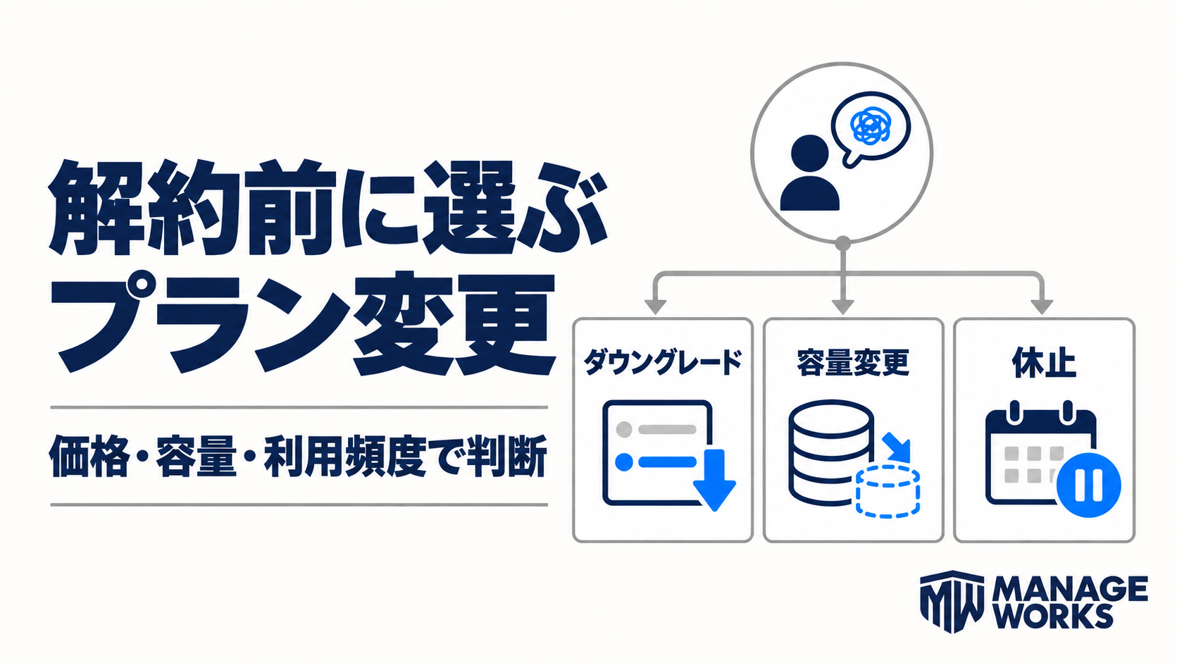定期購入の解約前にダウングレード、容量変更、休止を選ぶ判断図