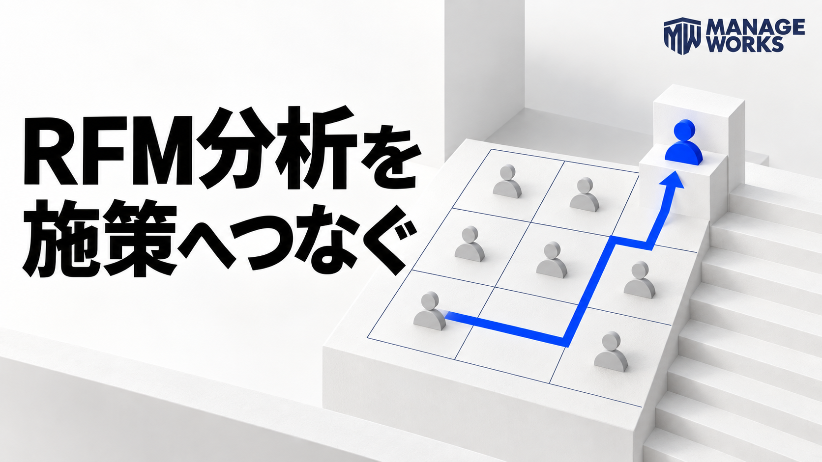 RFMの9象限から優先顧客を選び施策へつなぐ青い経路を表した図