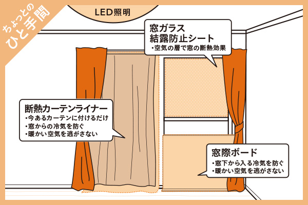 冬の省エネと節電グッズ 〜ちょっとのひと手間で ちゃんと省エネしま