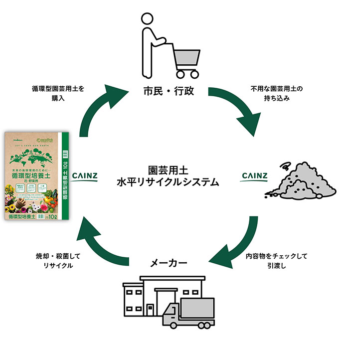 グッドデザイン賞 2025年度 受賞商品｜ホームセンターのカインズ公式