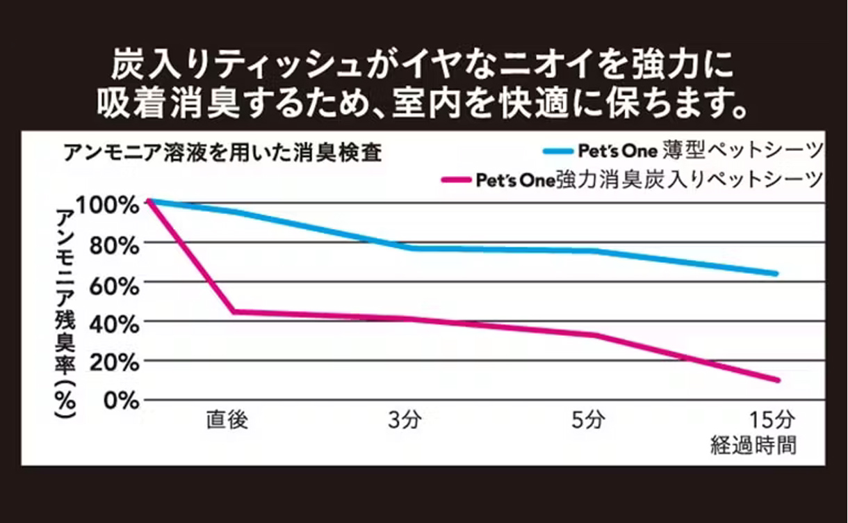 犬用ペットシーツのおすすめ商品と選び方ガイド !悩み別でも探せる 犬用ペットシーツのおすすめ商品と選び方ガイド !悩み別でも探せる
