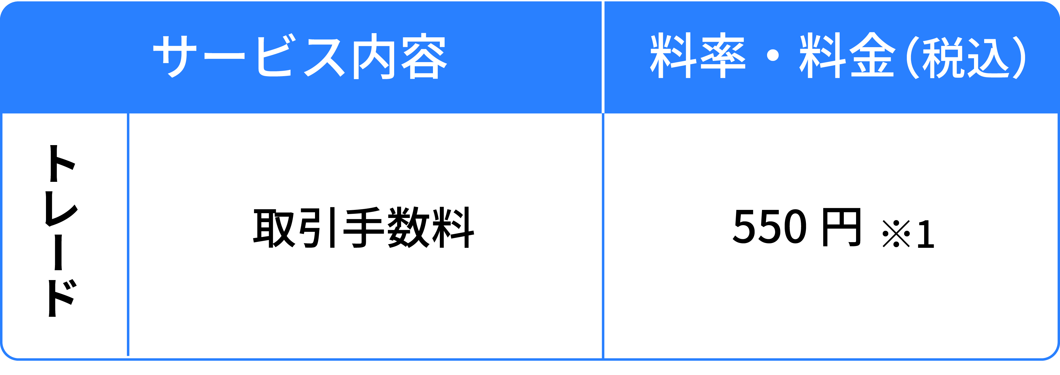 ヘルプ トレードの取引手数料について | カルドバ