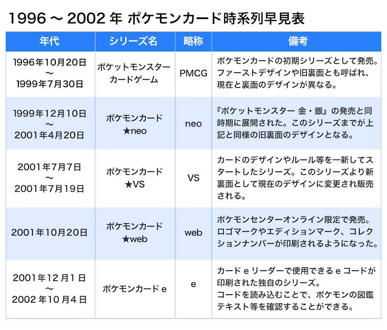 ポケモンカードの歴代シリーズとは?その特徴と販売時期について ポケモンカードの歴代シリーズとは?その特徴と販売時期について