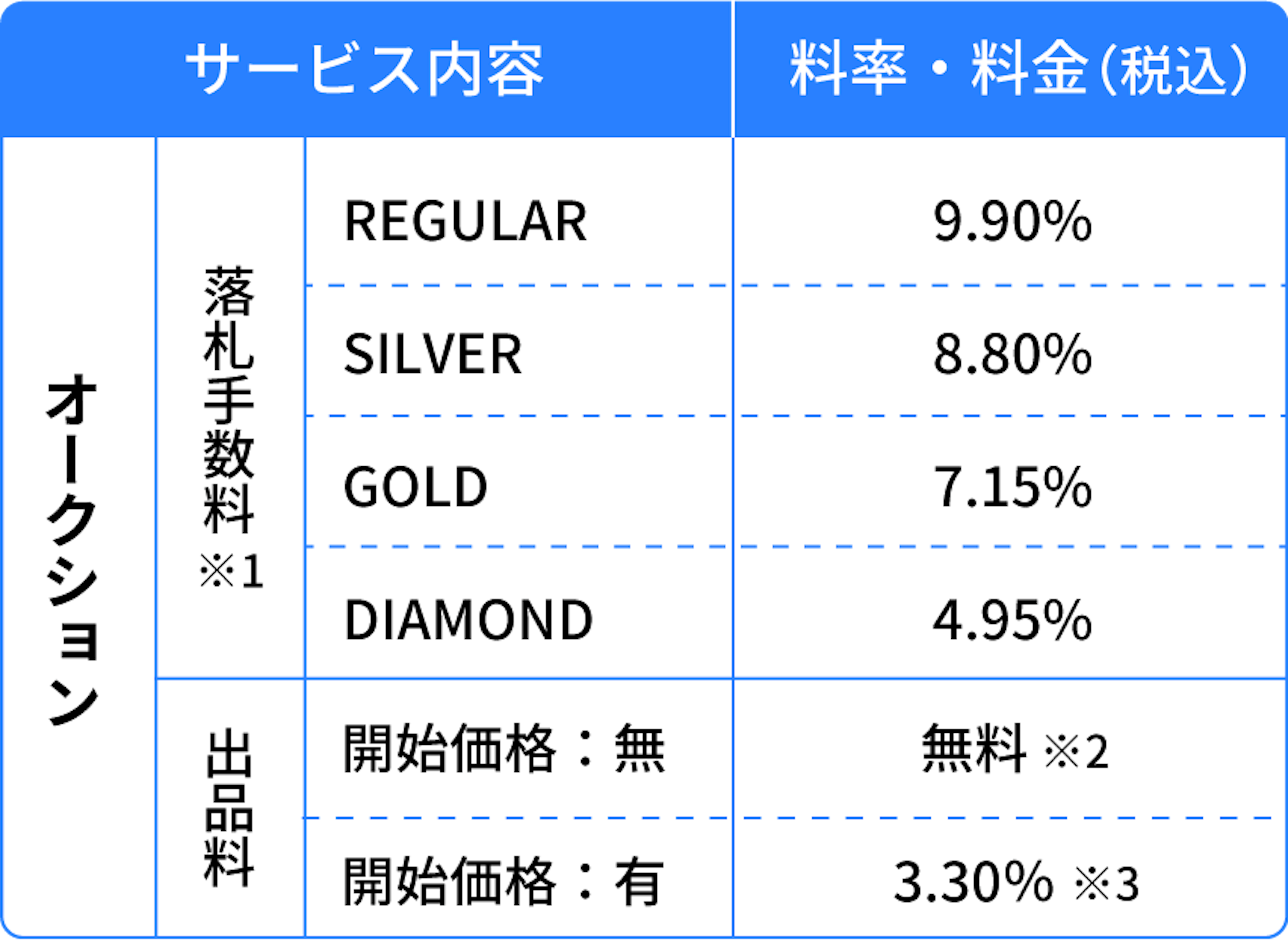 ヘルプ 手数料一覧表 | カルドバ