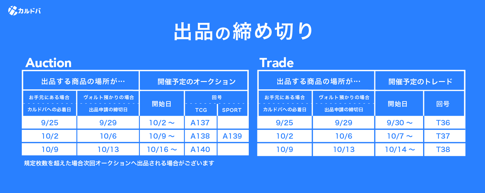 カルドバ - 鑑定済みトレカの保管、売買、交換