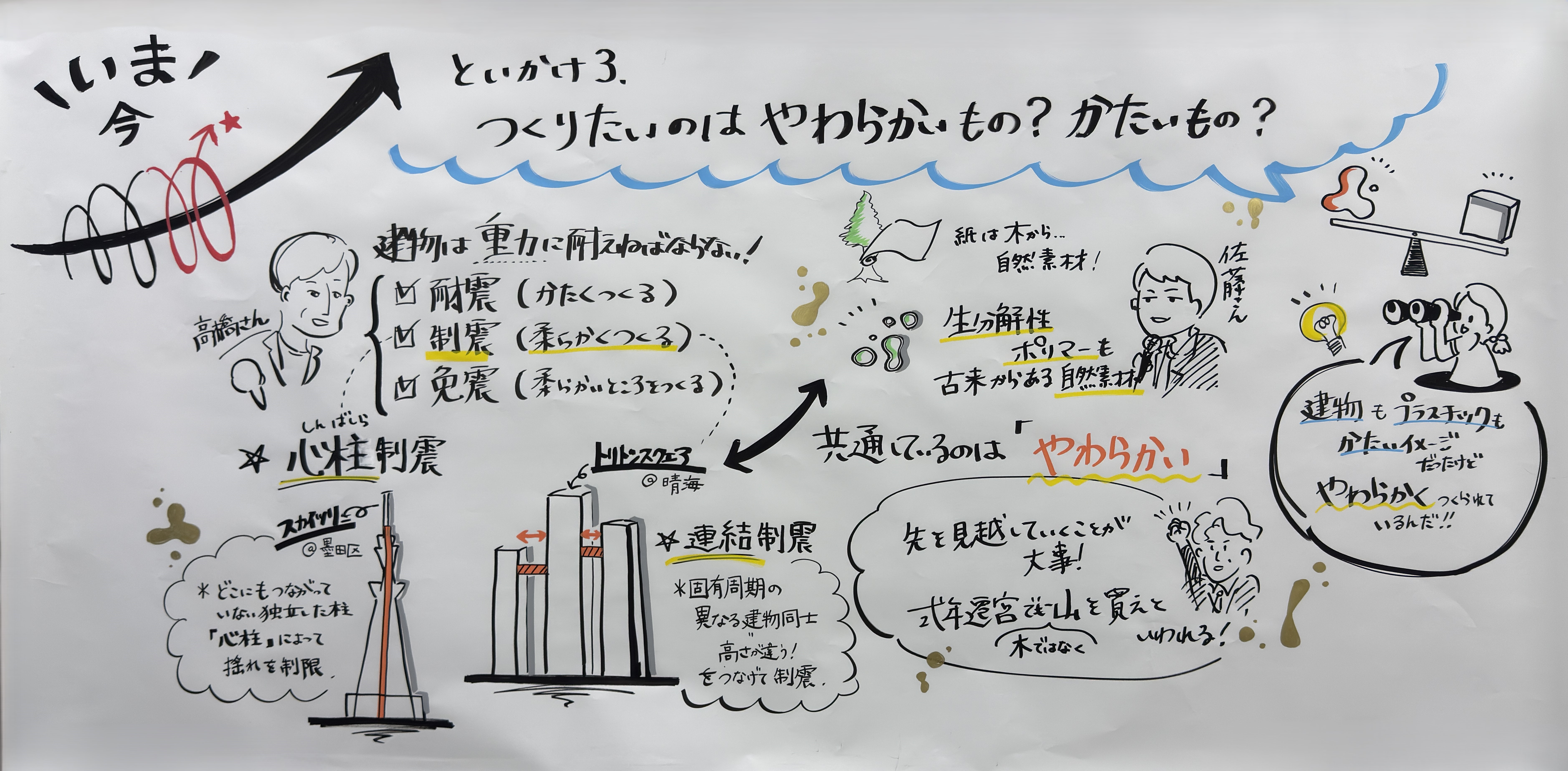 つくりたいのはやわらかいもの?かたいもの?のグラフィックレコーディング